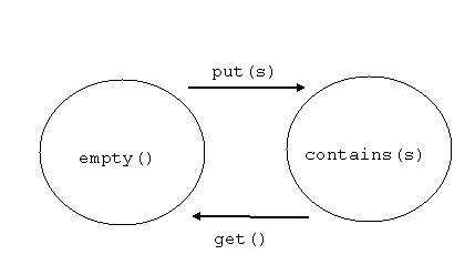 Nick Benton: Polyphonic C#